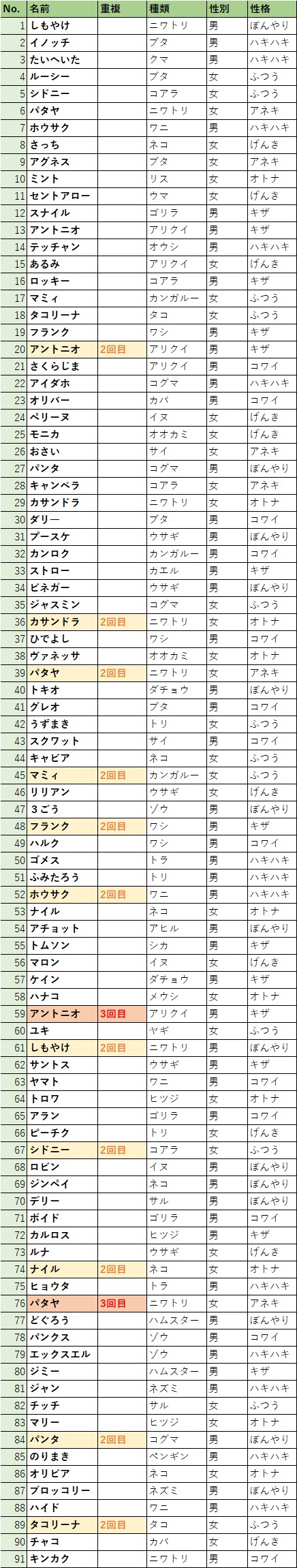 あつまれどうぶつの森離島ガチャ91連