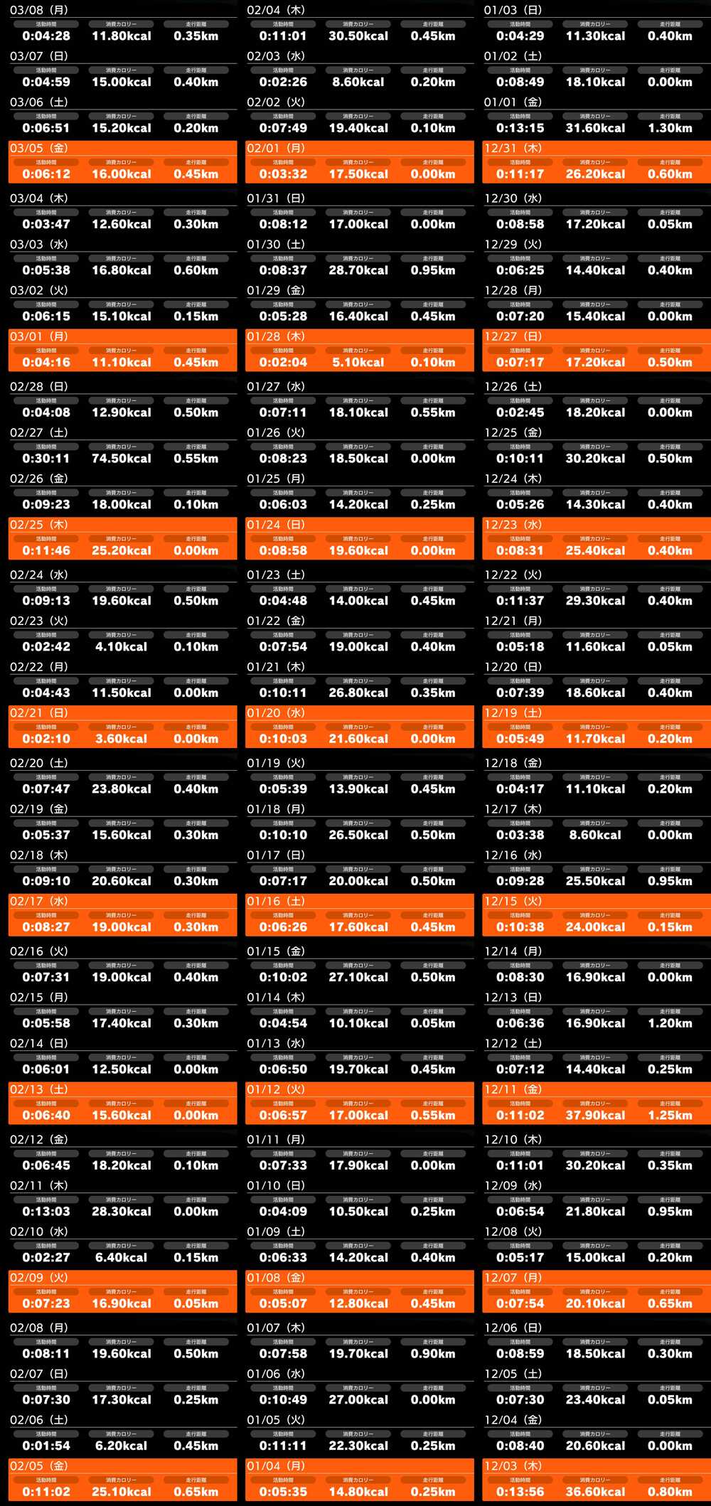 リングフィットアドベンチャー筋トレ記14_3運動ログ